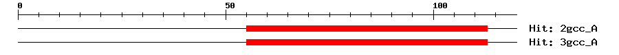 Structure