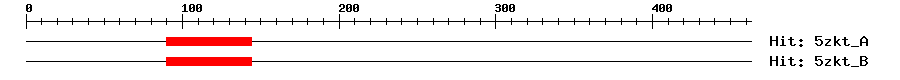 Structure