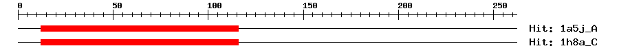 Structure