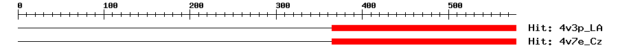 Structure