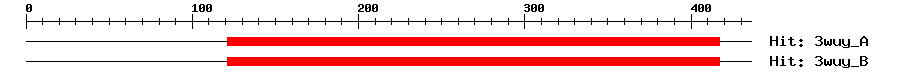 Structure