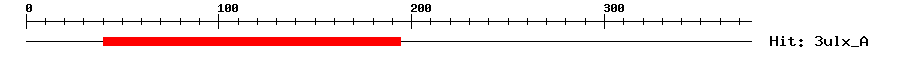Structure