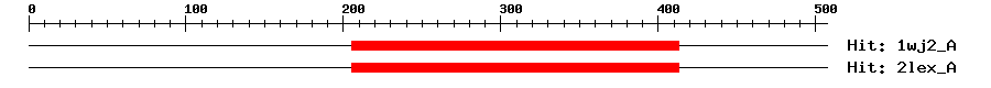 Structure