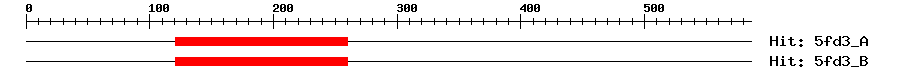 Structure