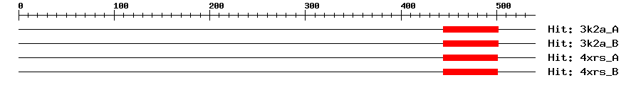 Structure