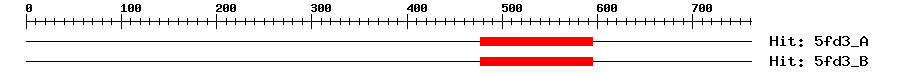 Structure
