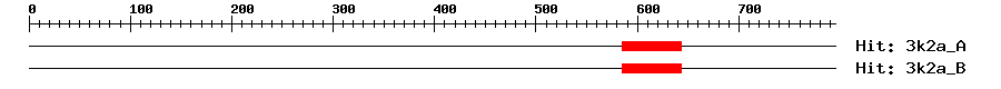 Structure