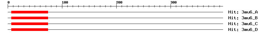 Structure