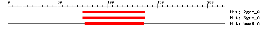 Structure