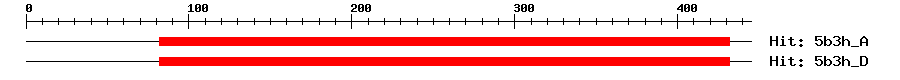 Structure