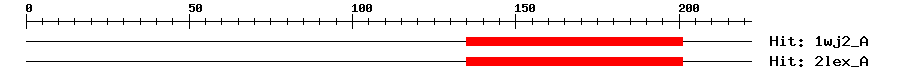 Structure
