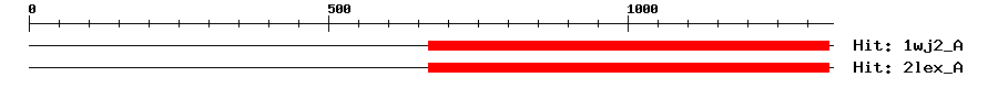 Structure