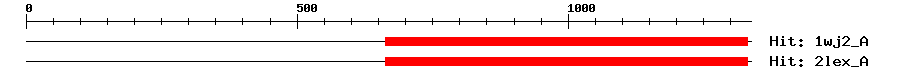Structure