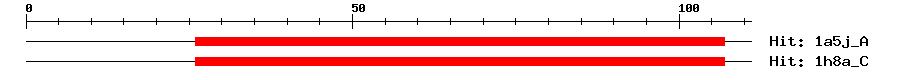 Structure