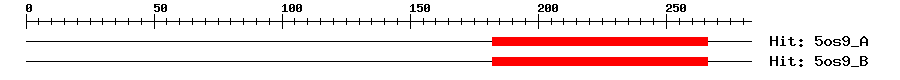 Structure