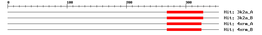 Structure