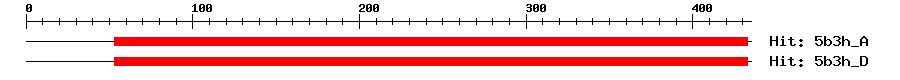 Structure