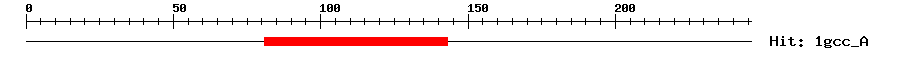 Structure