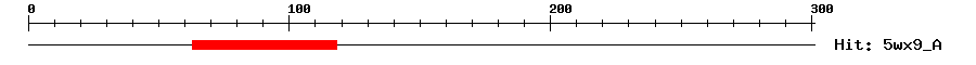 Structure