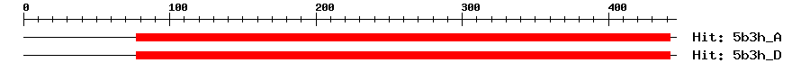 Structure