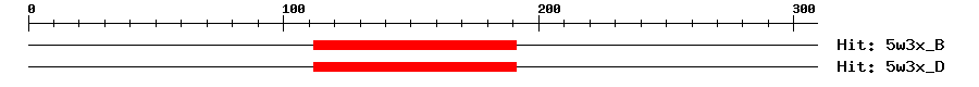 Structure
