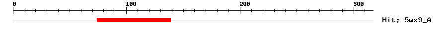 Structure