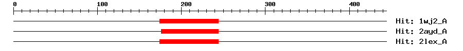 Structure