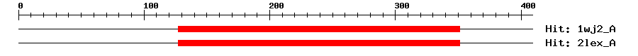 Structure
