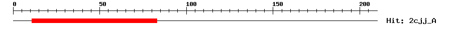 Structure