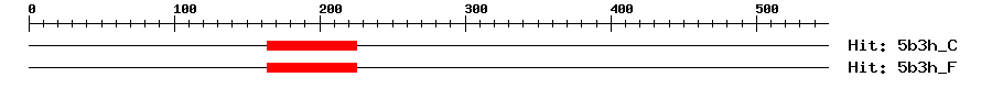Structure