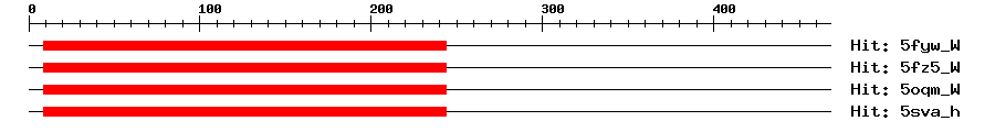 Structure