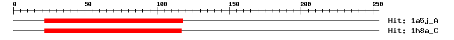 Structure