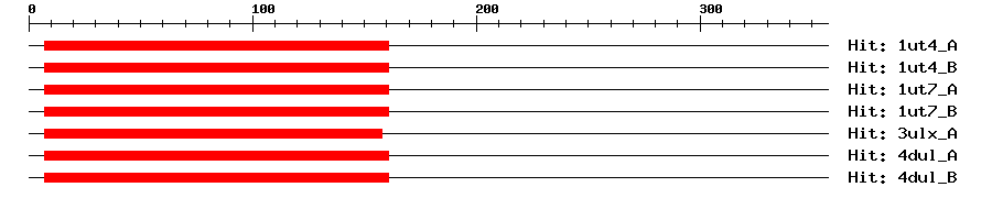 Structure