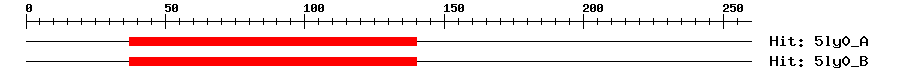 Structure