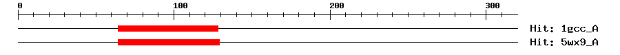 Structure