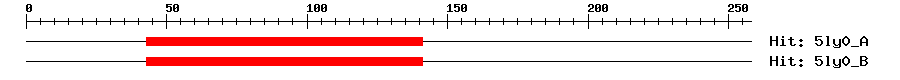Structure