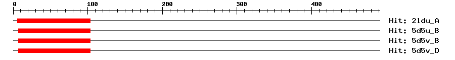 Structure
