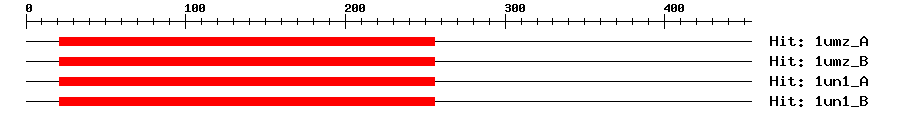 Structure