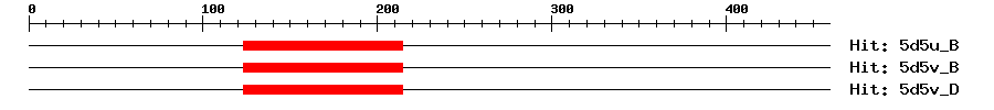 Structure