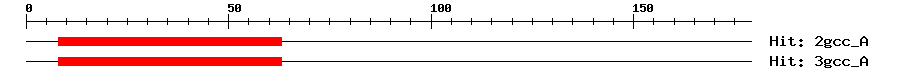 Structure