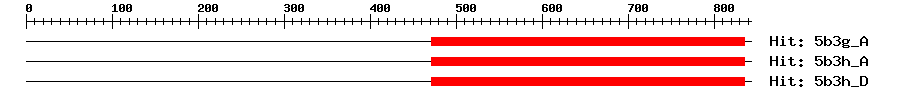 Structure
