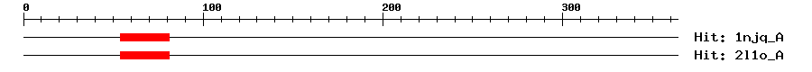 Structure
