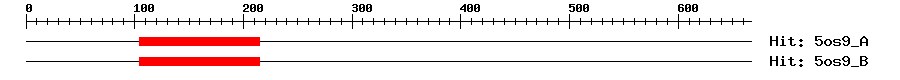 Structure