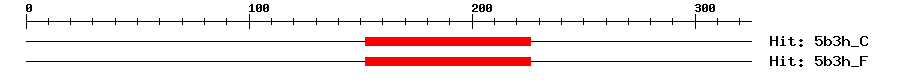 Structure
