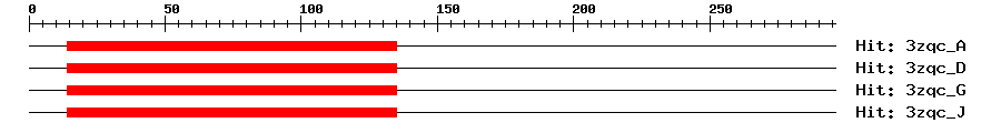 Structure