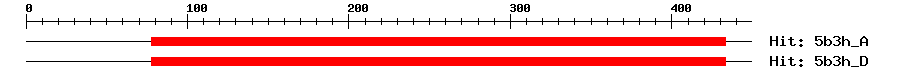 Structure