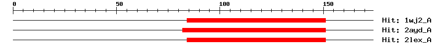 Structure