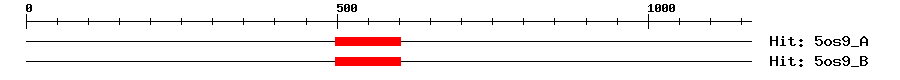 Structure