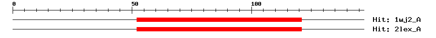 Structure