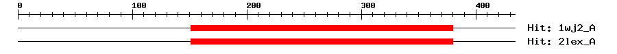 Structure